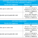 Borse di Studio Estate INPSieme ITALIA 2018