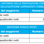 Contributi INPS bando ESTATE INPSIEME 2018 ITALIA