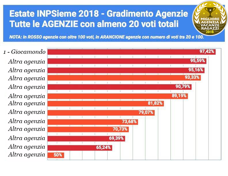bando estate inpsieme 2019 scaricare