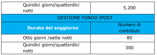 Estate INPSieme 2020 / 2021 destinazioni Italia | La Mia Estate-Cattura2-1
