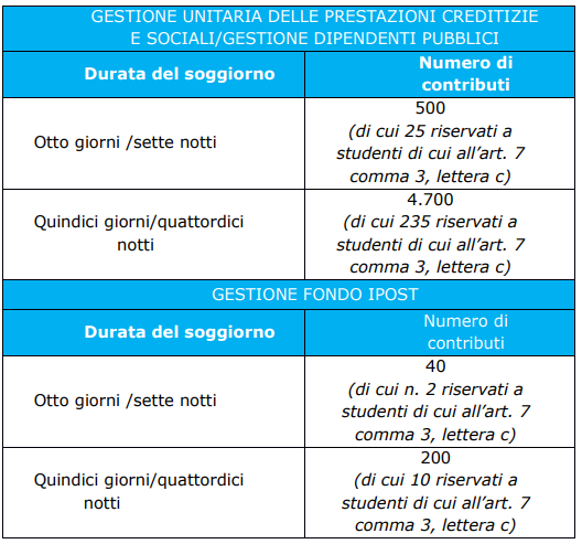 Estate INPSieme 2020 / 2021 destinazioni Italia | La Mia Estate-Cattura3-1