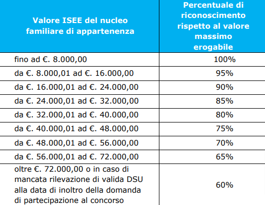 Estate INPSieme 2022 Italia | Giocamondo La Mia Estate-Bando_INPSieme_Italia_2022-pdf-1